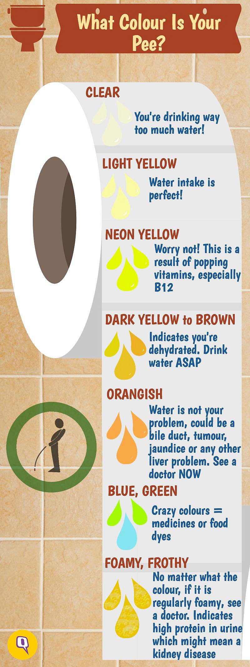 What the Colour Of Your Pee Says About Your Health